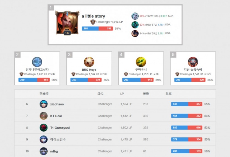 什琴斯尼大 什琴斯尼大