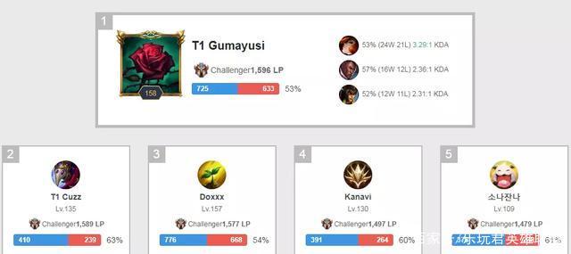 传的成功率 传的成功率